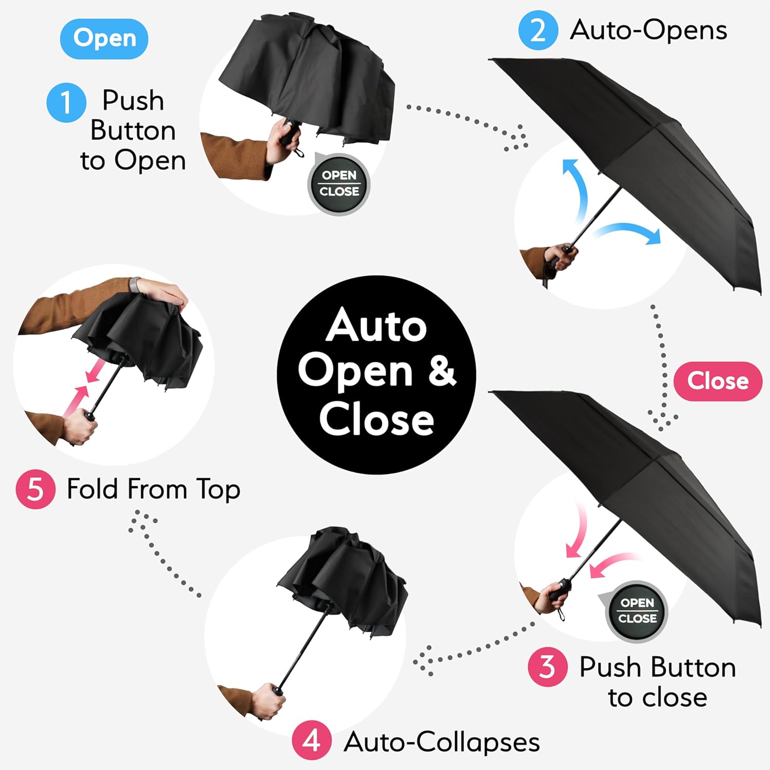 Strongest Windproof Travel Umbrella (Compact, 100MPH Wind-Tested), Light, Portable, One-Handed Use, Automatic Folding Rain Umbrella, Durable, Premium Grip, Fits Car & Backpack - Image 6